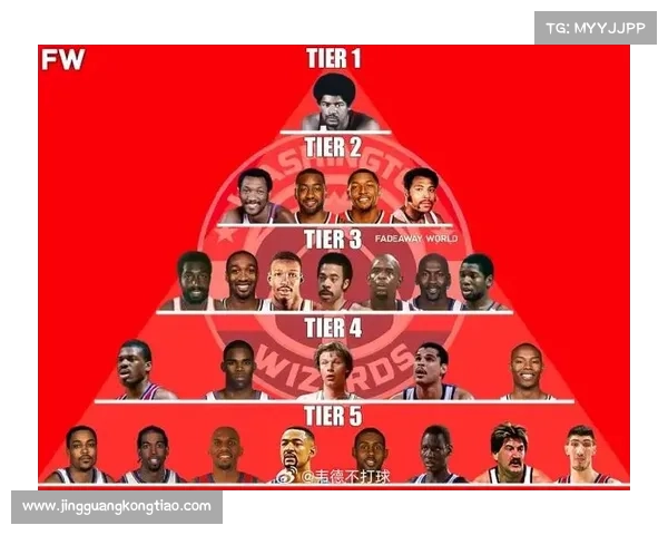 NBA各个球队的队史最佳和人气最高 NBA各个球队的队史最佳和人气最高